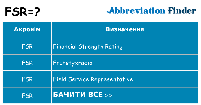 Що fsr означають