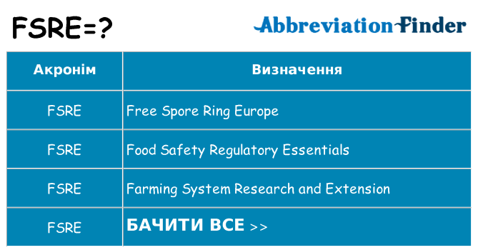 Що fsre означають
