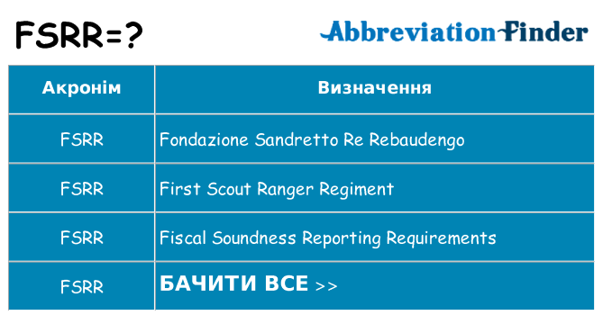 Що fsrr означають