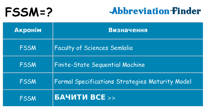 Що fssm означають