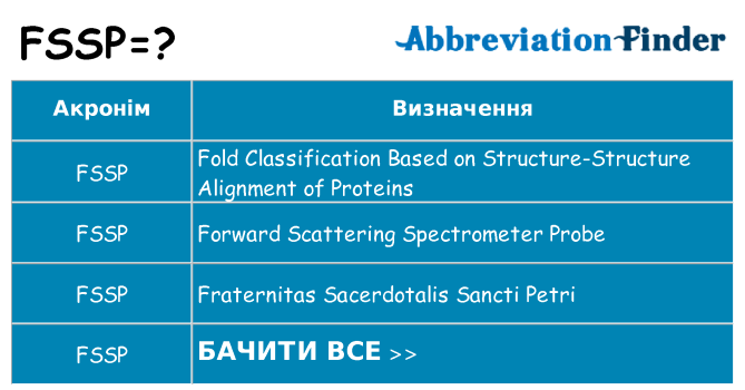 Що fssp означають