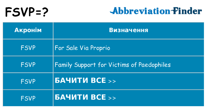 Що fsvp означають