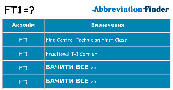 Що ft1 означають