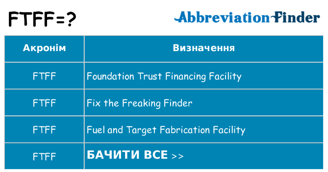 Що ftff означають
