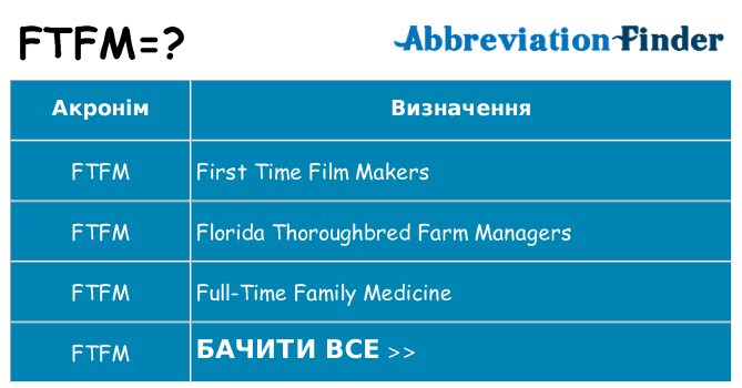 Що ftfm означають