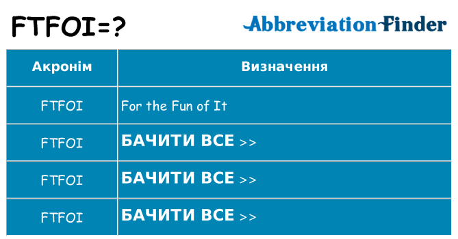 Що ftfoi означають