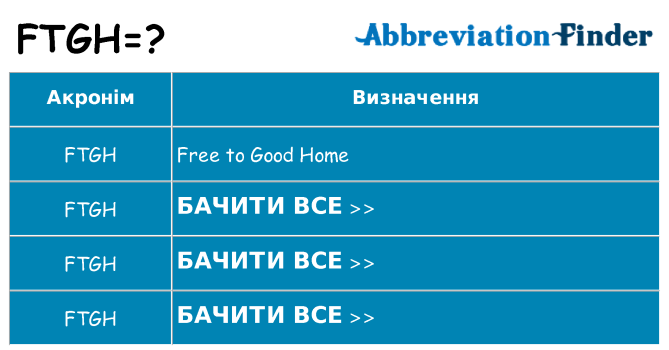 Що ftgh означають