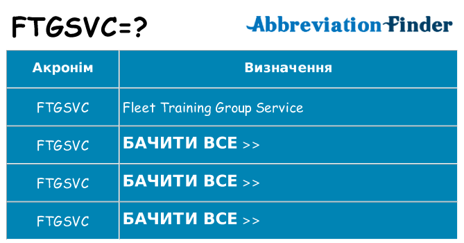 Що ftgsvc означають