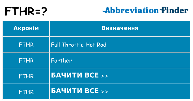 Що fthr означають