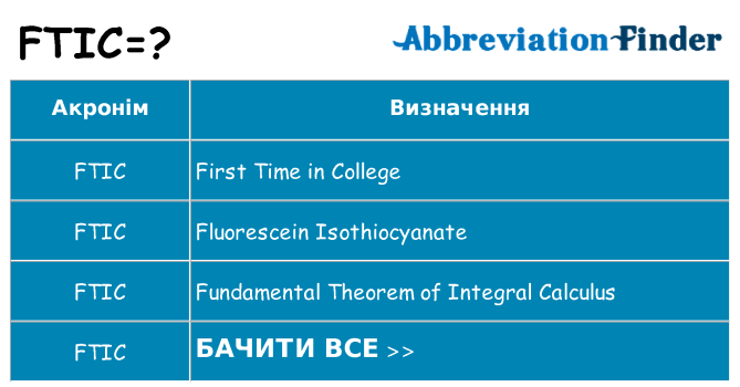 Що ftic означають