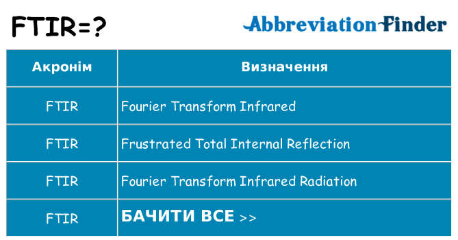 Що ftir означають
