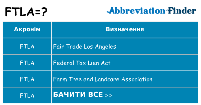 Що ftla означають