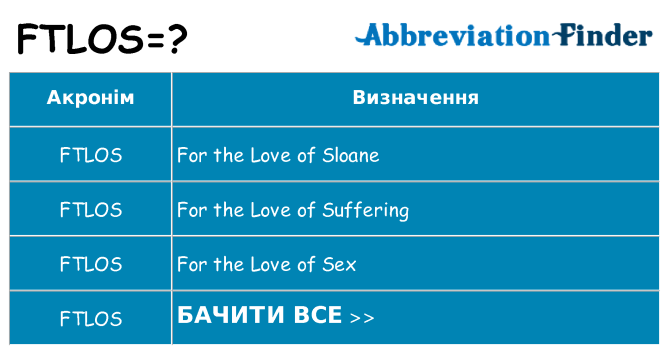 Що ftlos означають