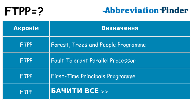 Що ftpp означають