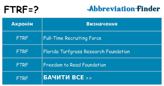 Що ftrf означають