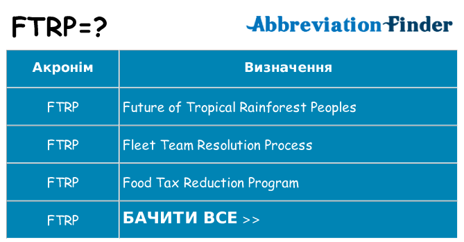 Що ftrp означають