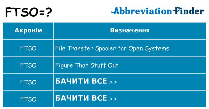 Що ftso означають