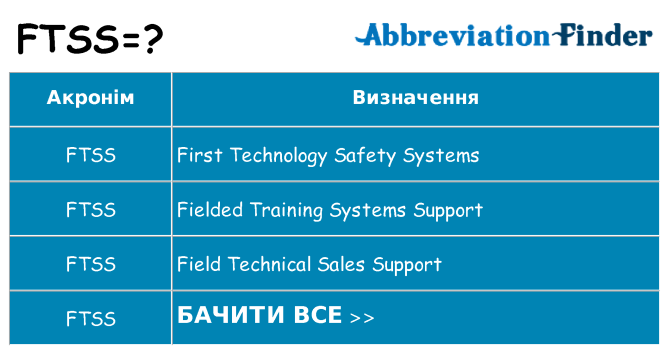 Що ftss означають