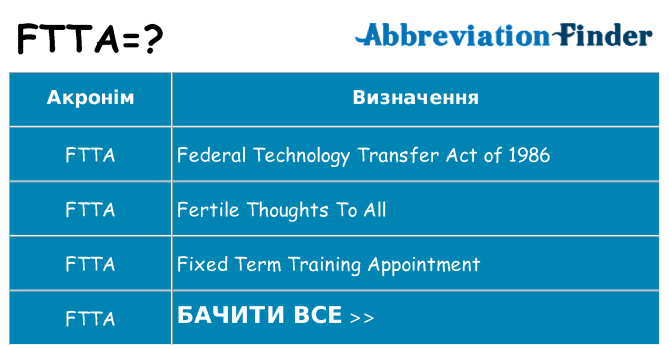 Що ftta означають