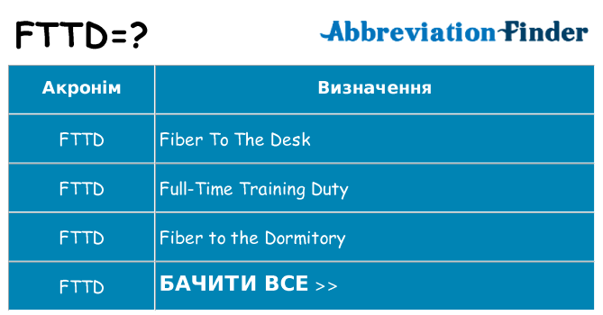 Що fttd означають