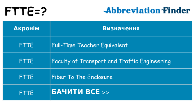 Що ftte означають