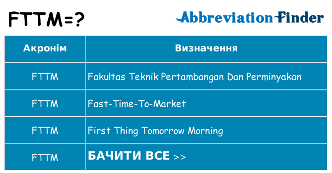 Що fttm означають