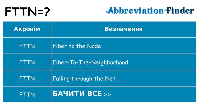 Що fttn означають
