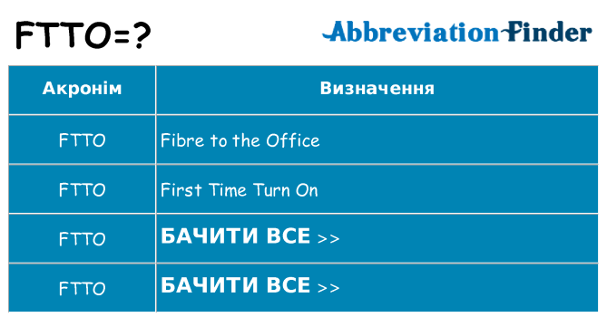 Що ftto означають