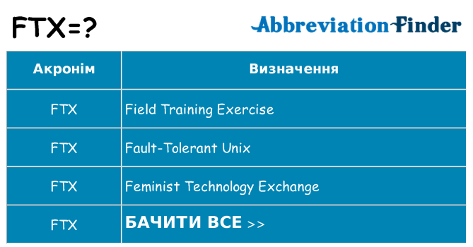 Що ftx означають