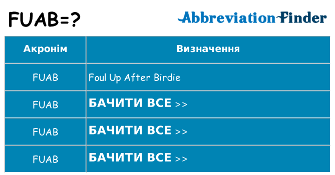 Що fuab означають