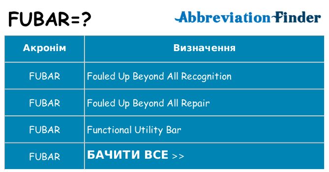 Що fubar означають