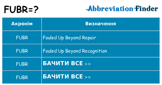 Що fubr означають
