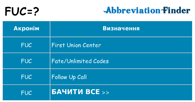 Що fuc означають