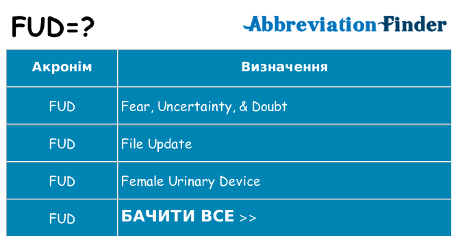 Що fud означають