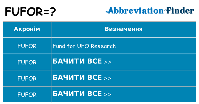 Що fufor означають