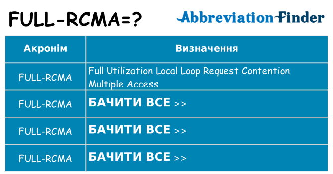 Що full-rcma означають