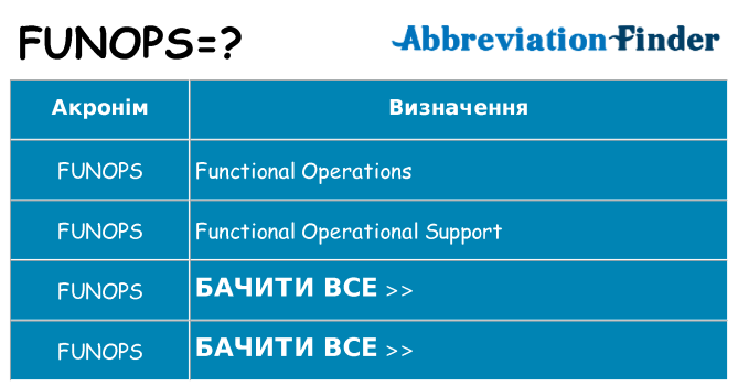 Що funops означають