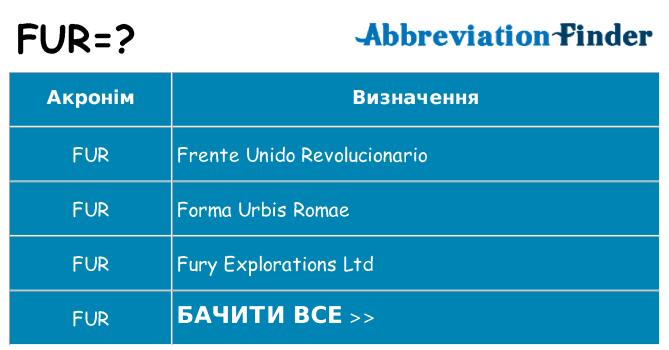 Що fur означають
