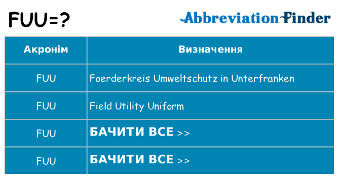 Що fuu означають