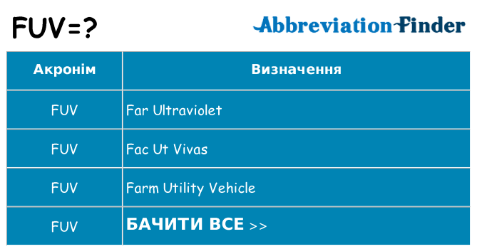 Що fuv означають