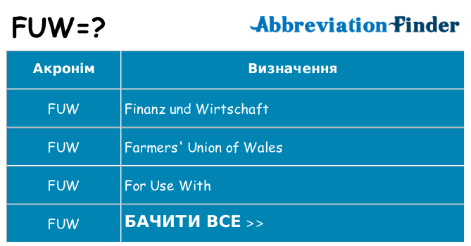 Що fuw означають