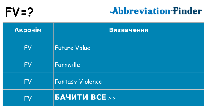 Що fv означають