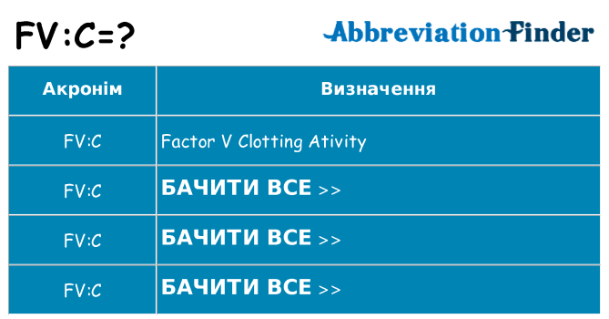 Що fvc означають