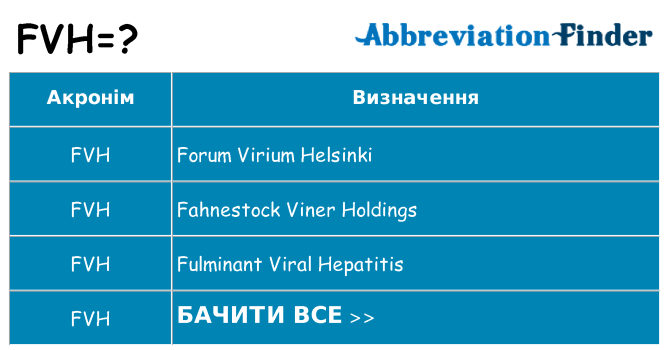 Що fvh означають