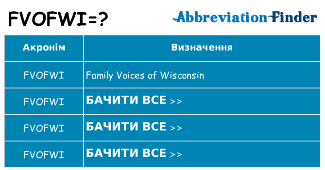 Що fvofwi означають