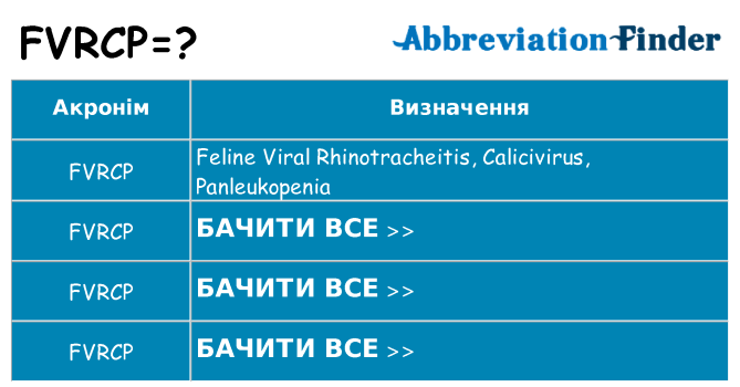 Що fvrcp означають