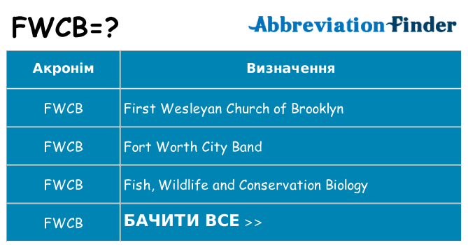 Що fwcb означають