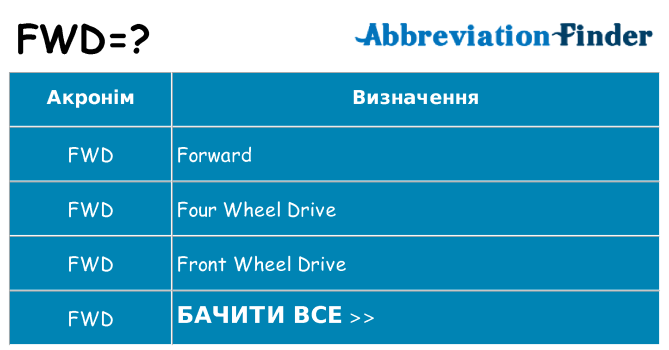 Що fwd означають