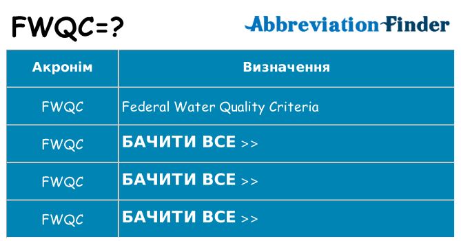 Що fwqc означають