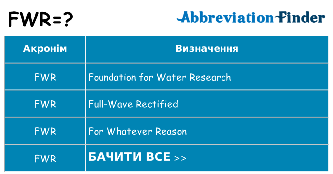 Що fwr означають